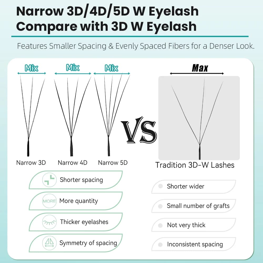 Λεπτές 3D/4D/5D W-Shape Αυτο-Ανοιγόμενες Προκατασκευασμένες Βεντάλιες